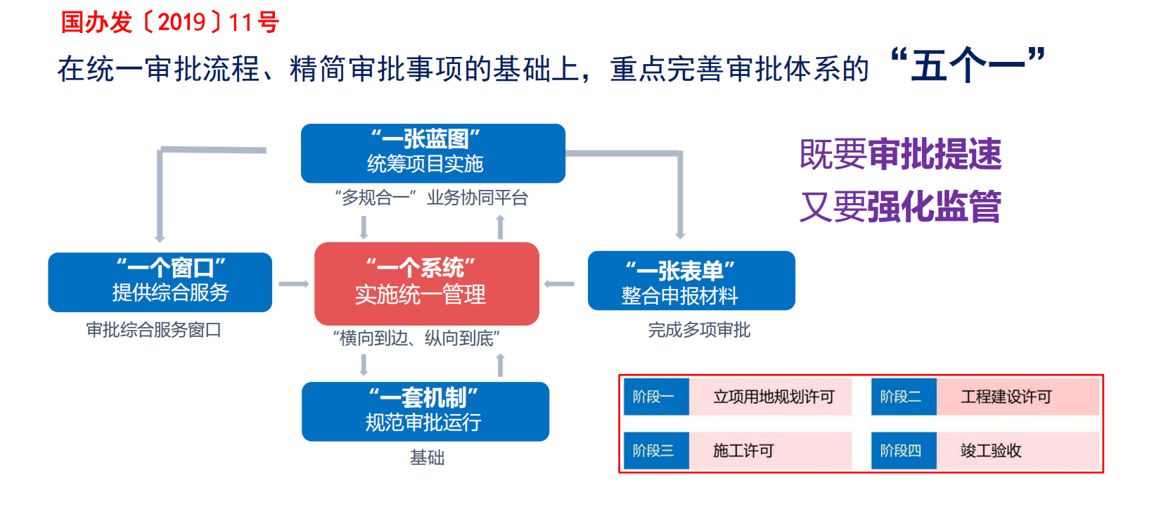 五個(gè)一.png