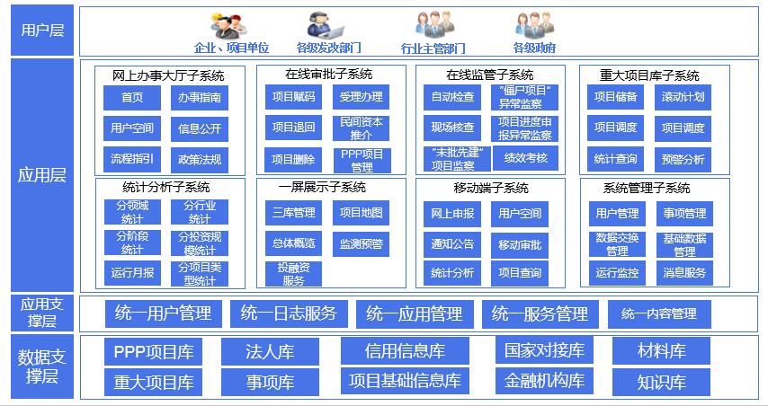 投資項(xiàng)目-產(chǎn)品功能結(jié)構(gòu)圖.jpg