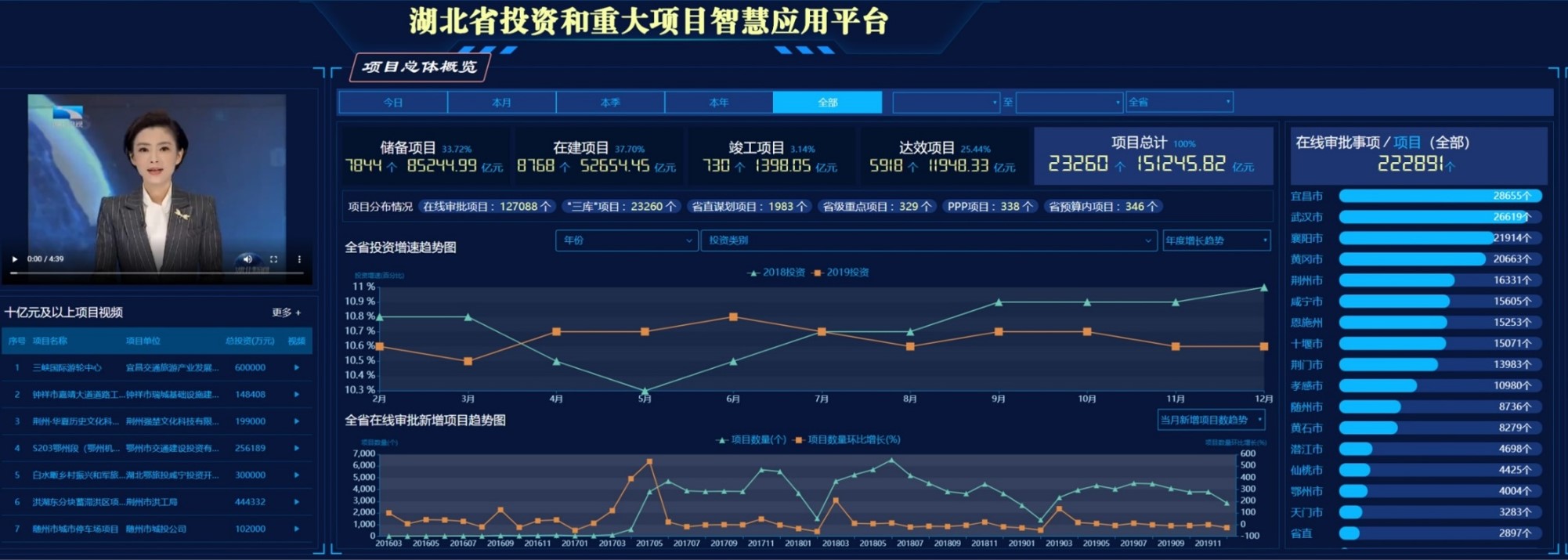 投資項(xiàng)目.jpg